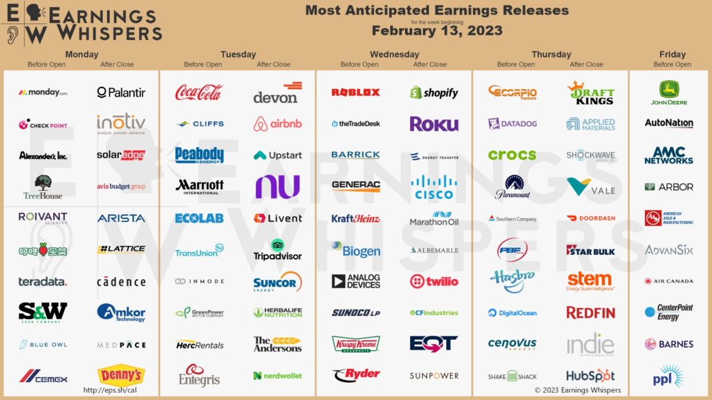 20230213 Earnings Woche