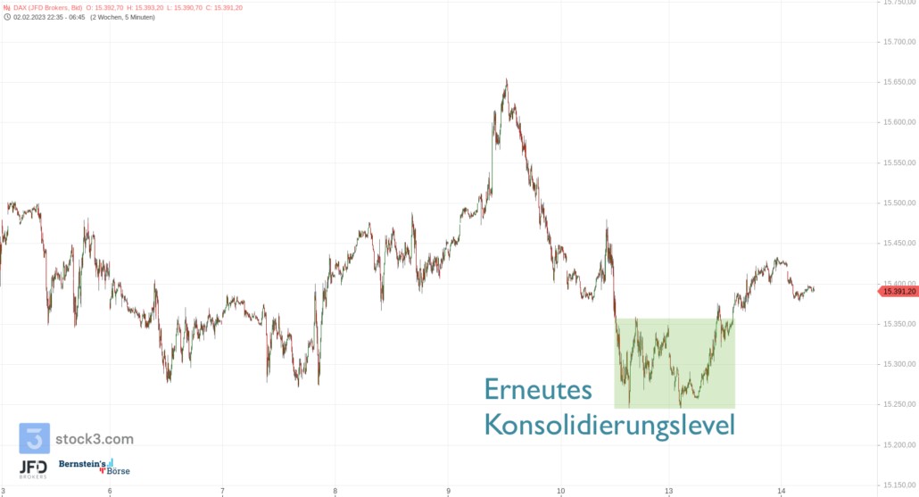 20230214 DAX Endloskontrakt