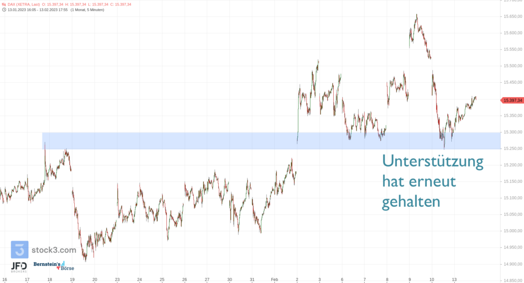 20230214 DAX XETRA mittelfristig