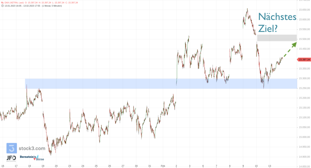 20230214 DAX XETRA mittelfristig GAP