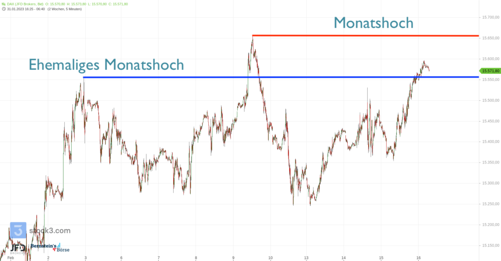 20230216 DAX Endloskontrakt