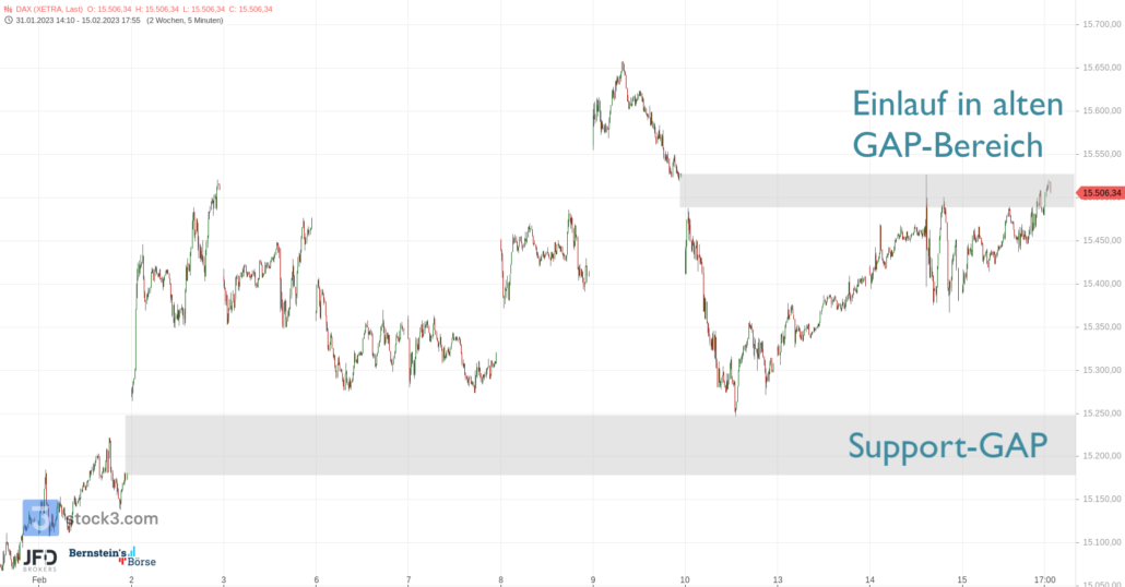 20230216 DAX Xetra mittelfristig