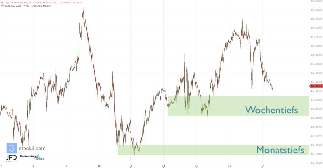 20230217 DAX Vorboerse