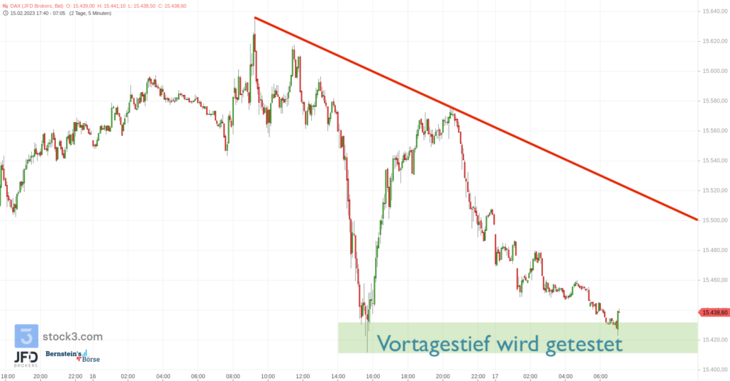 20230217 DAX Vorboerse Vortagestief
