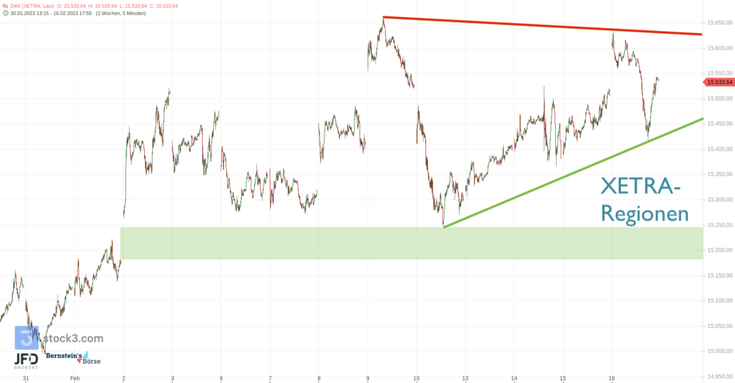 20230217 DAX XETRA Monatsverlauf