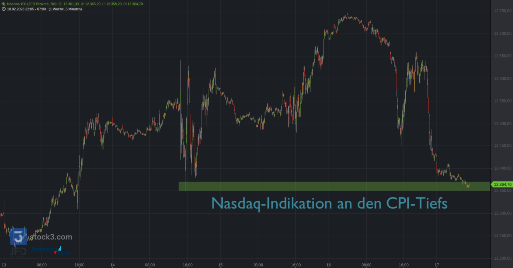 20230217 Nasdaq-100
