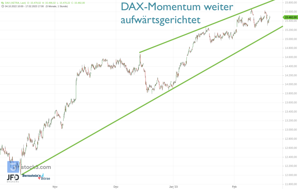 20230219 DAX XETRA mittelfristig