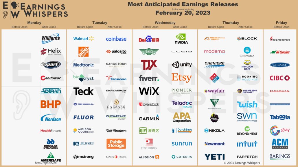 20230219 Earnings Week