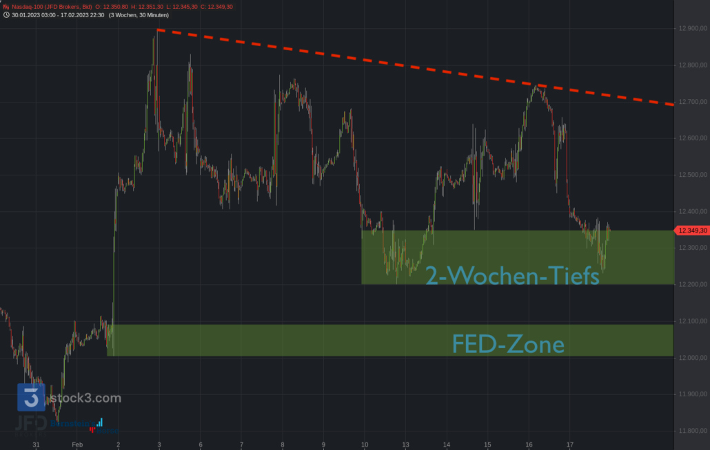 20230219 Nasdaq-100