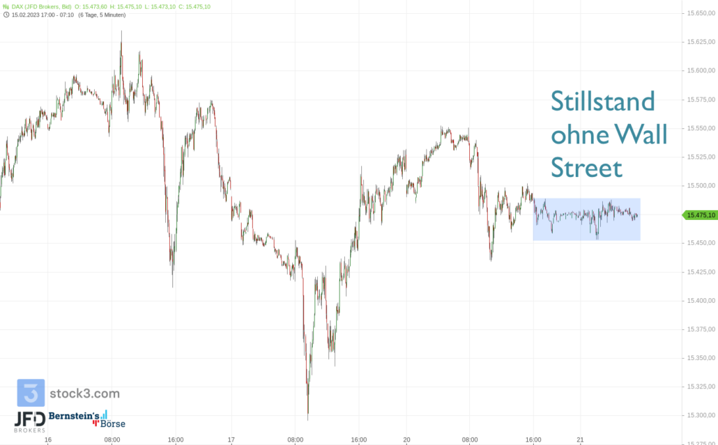 20230221 DAX Vorboerse