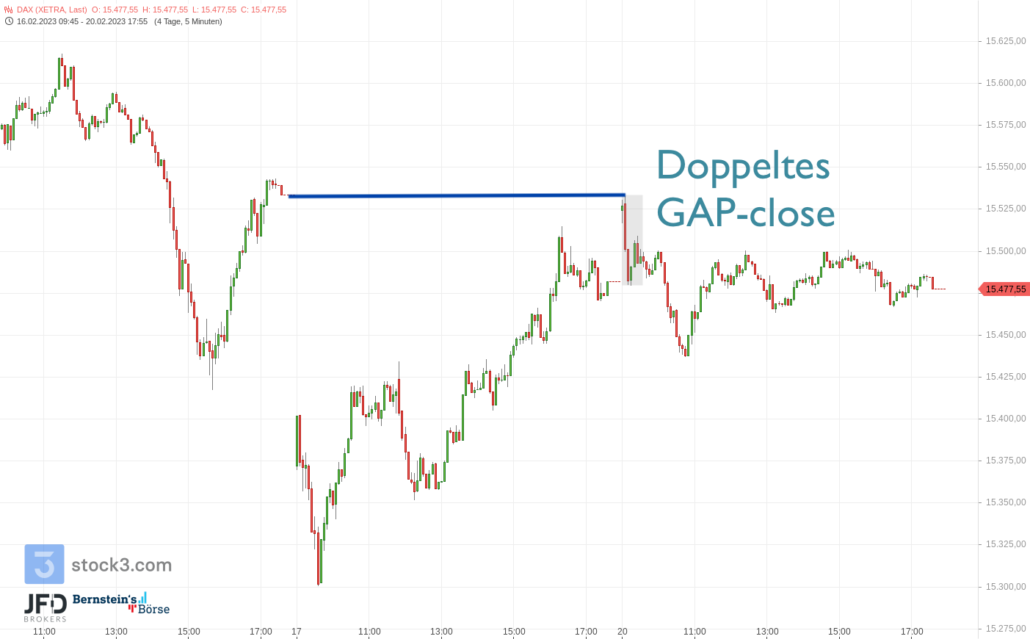 20230221 DAX XETRA Wochenstart