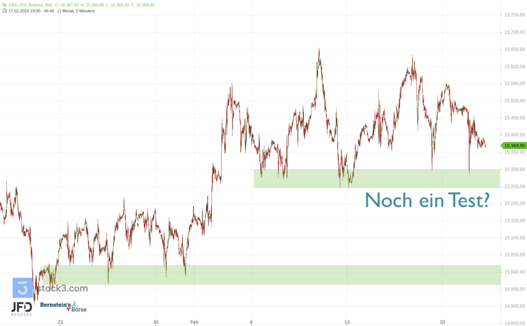 20230222 DAX Endloskontrakt