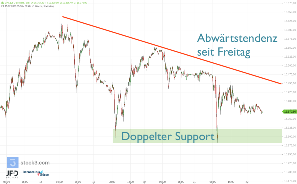 20230222 DAX Vorboerse