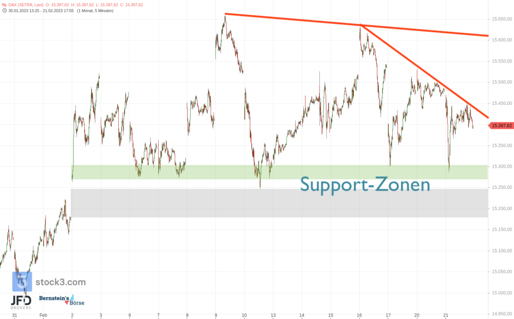 20230222 DAX XETRA mittelfristig