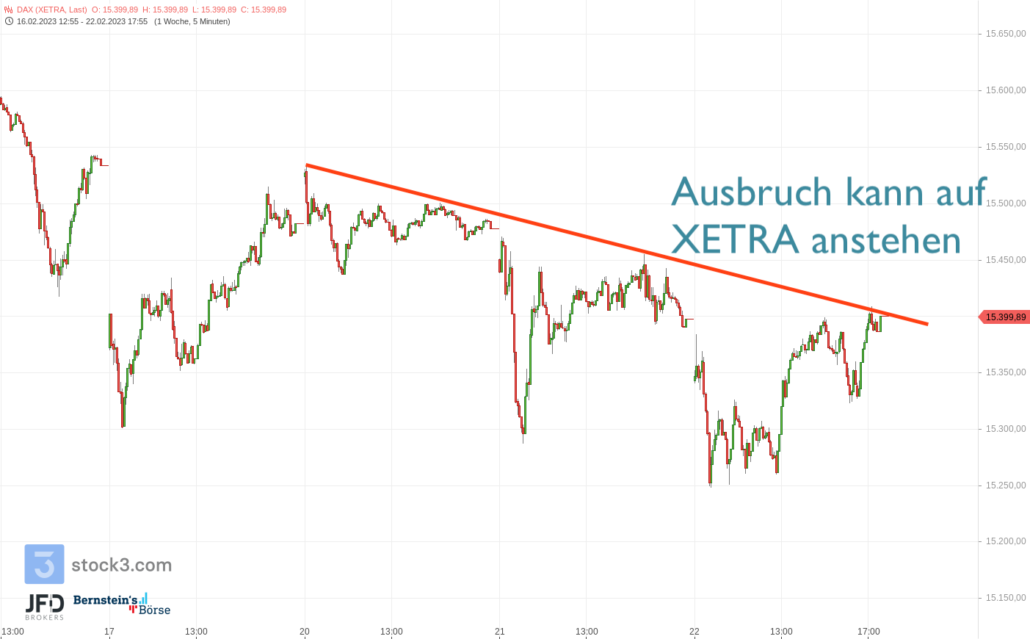 20230223 DAX XETRA Wochenverlauf