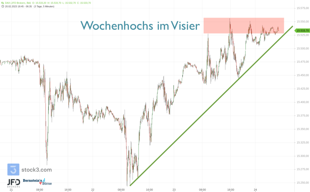 20230224 DAX Endloskontrakt Woche