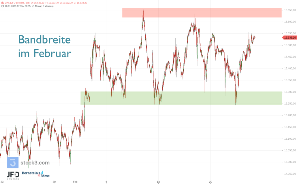 20230224 DAX Vorboerse