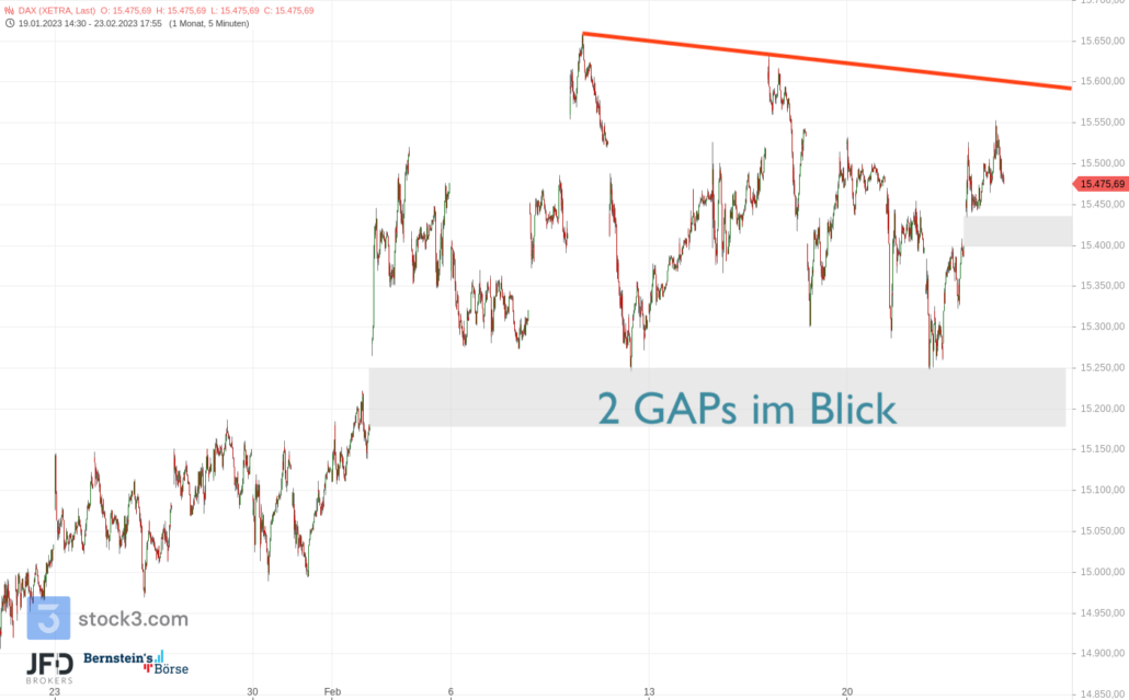 20230224 DAX Xetra mittelfristig