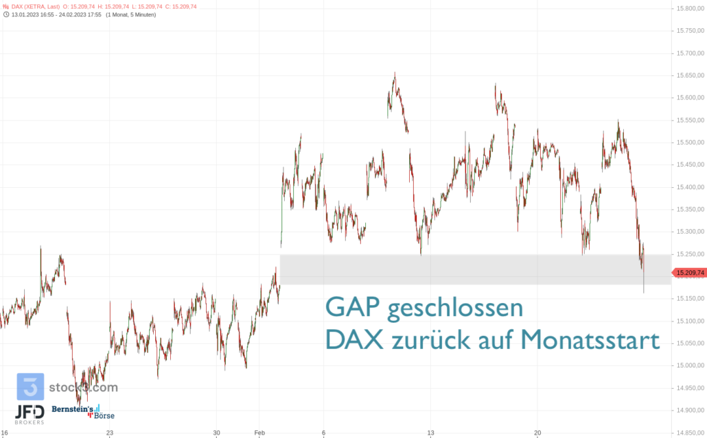 20230225 DAX XETRA Februar