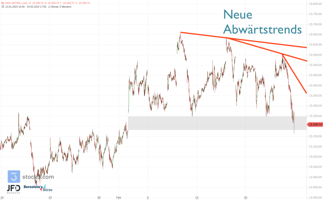 20230225 DAX XETRA Februar Trend