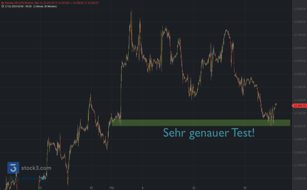 20230323 Nasdaq-100