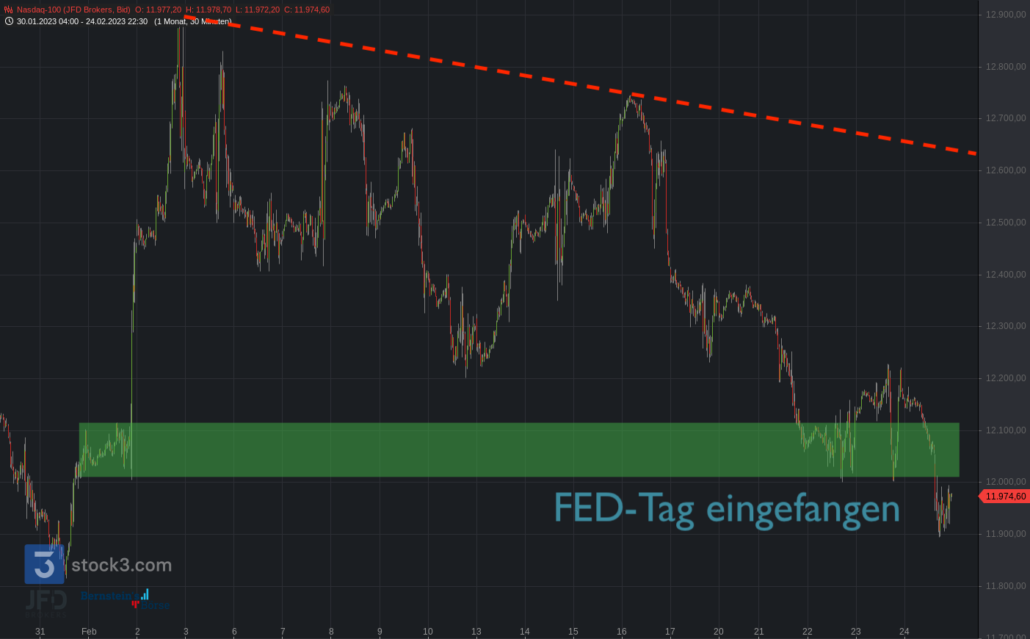 20230226 Nasdaq-100 Chartanalyse