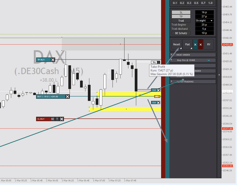 2023-03-01 DAX-Trading