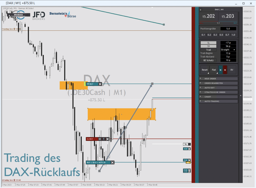 2023-03-02 DAX-Trade