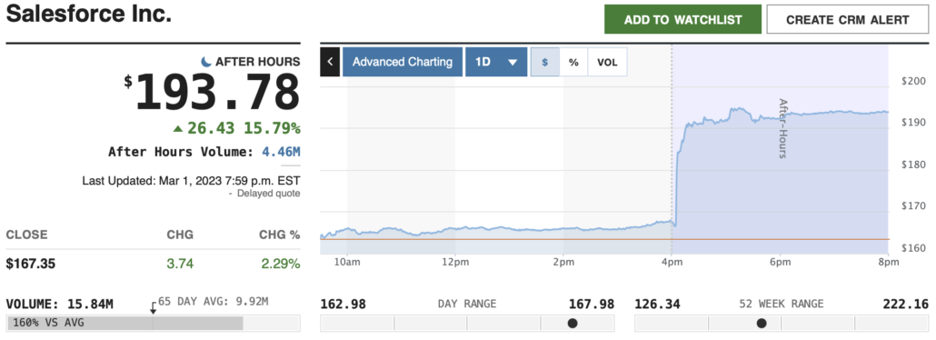 2023-03-02 Salesforce after Earnings