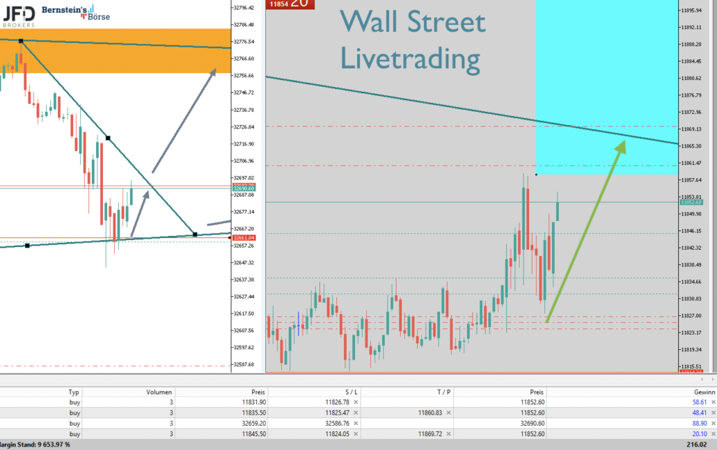 2023-03-02 US-Trading