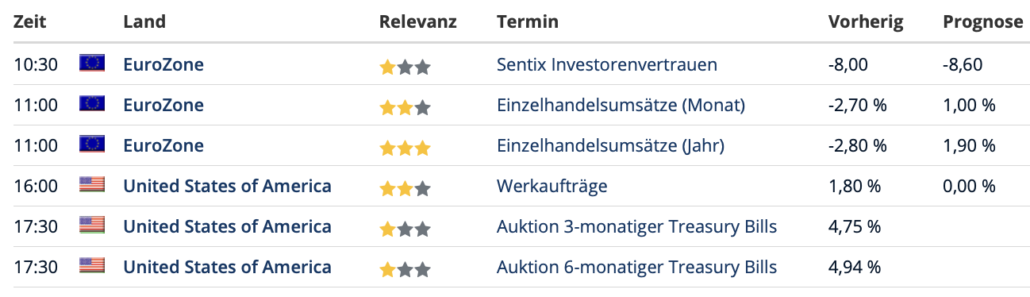2023-03-06 Wirtschaftstermine
