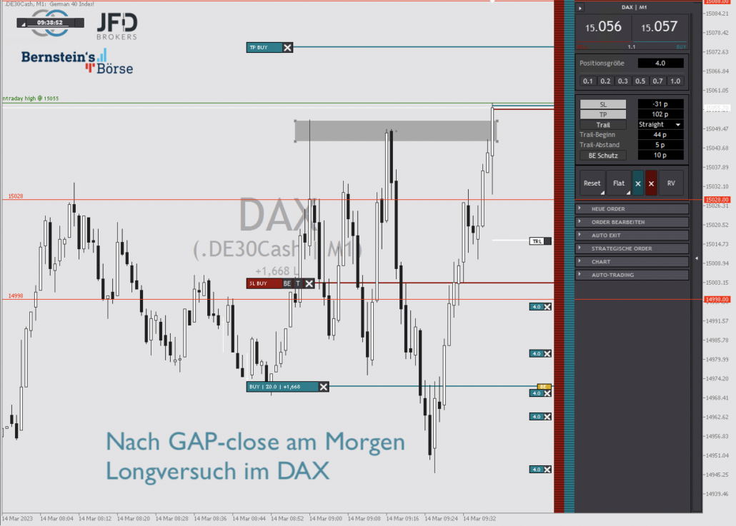 2023-03-14 DAX-Trading2