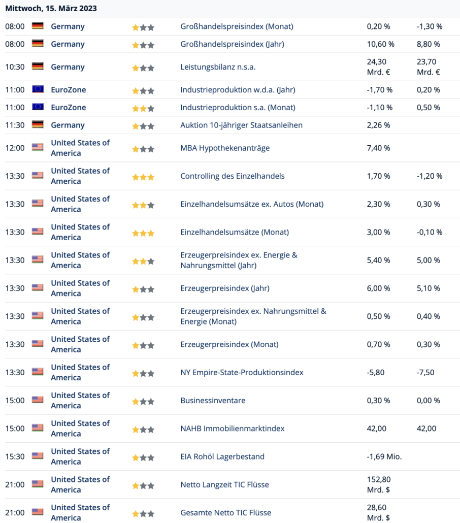 2023-03-15 Wirtschaftstermine