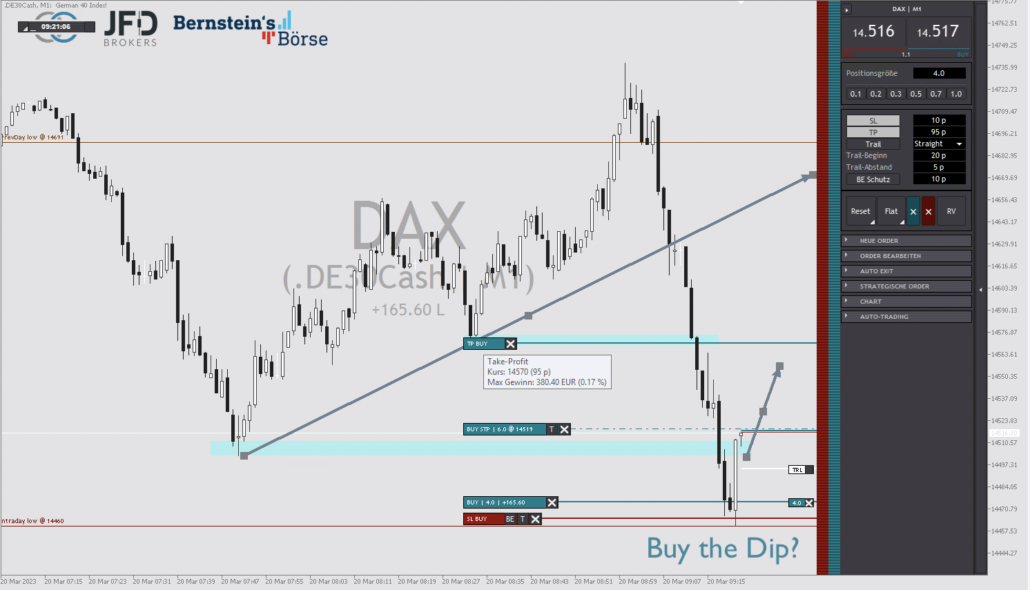 2023-03-20 DAX-Trade2