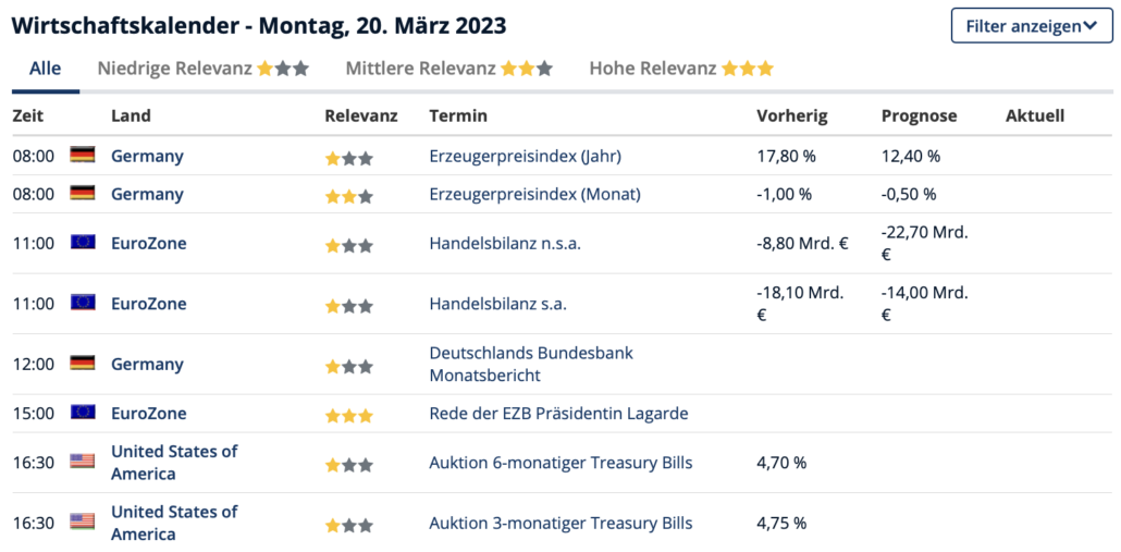 2023-03-20 Wirtschaftsdaten