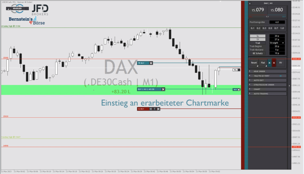 2023-03-21 DAX-Trade