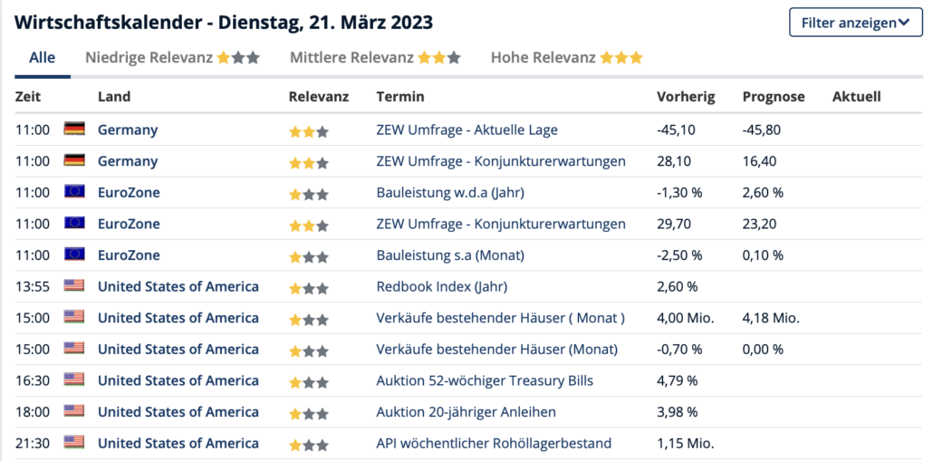 2023-03-21 Wirtschaftsdaten