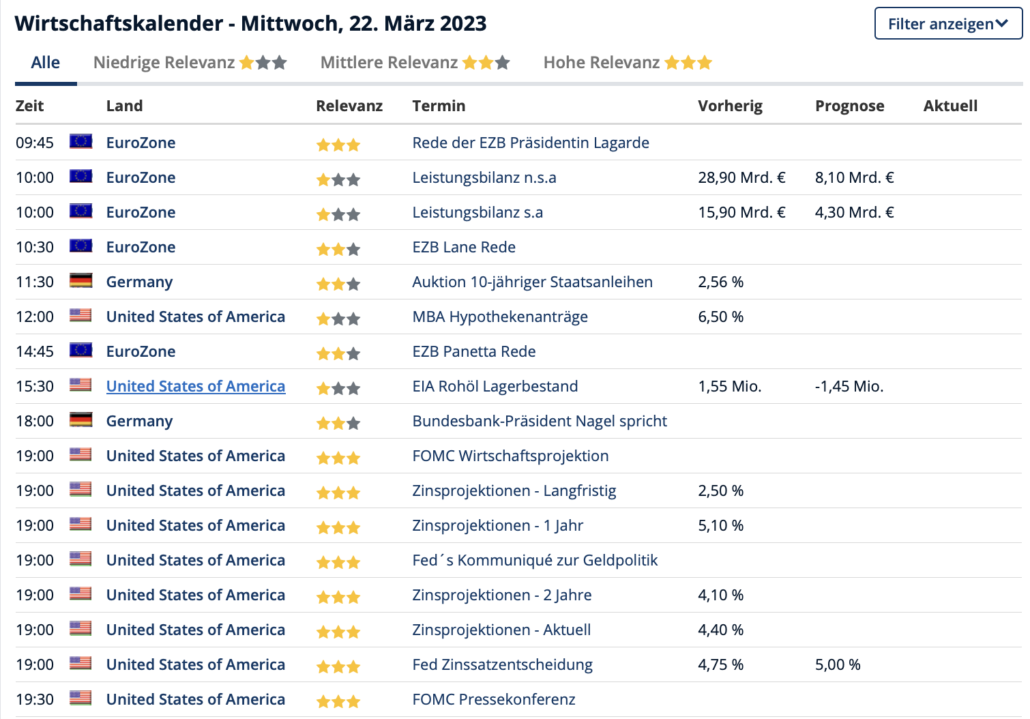 2023-03-22 Wirtschaftsdaten