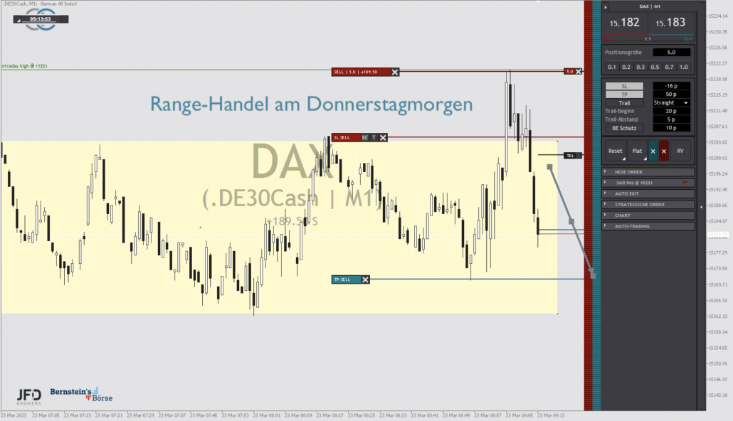 2023-03-23 DAX-Trade