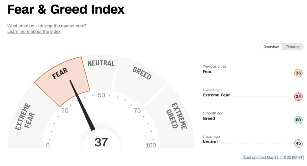 2023-03-23 Fear and Greed
