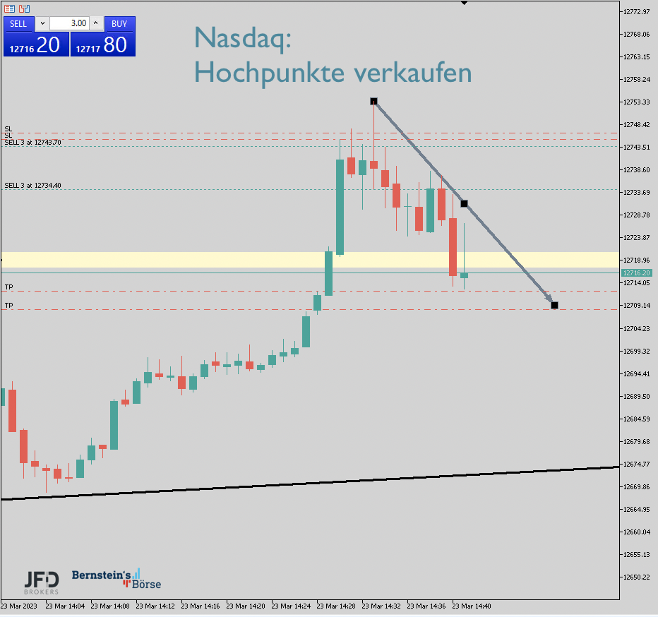 2023-03-23 Nasdaq-Handel