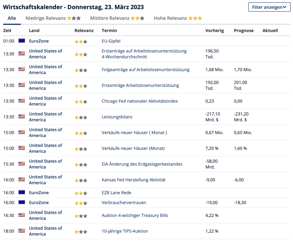 2023-03-23 Wirtschaftsdaten