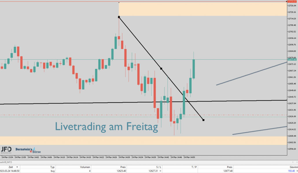 2023-03-24 Nasdaq Trading