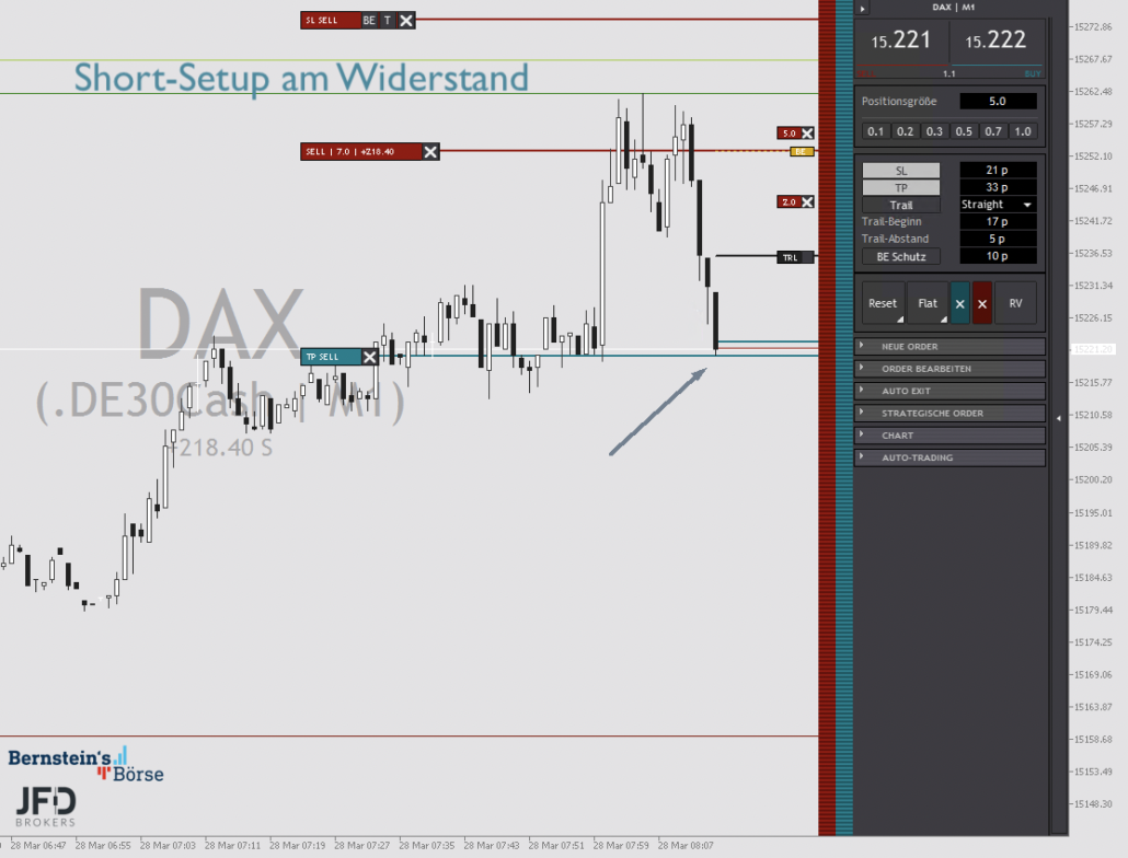 2023-03-28 DAX-Trade