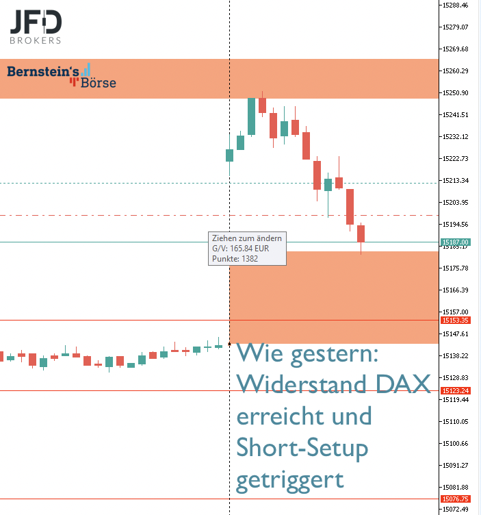 2023-03-29 DAX-Trade2