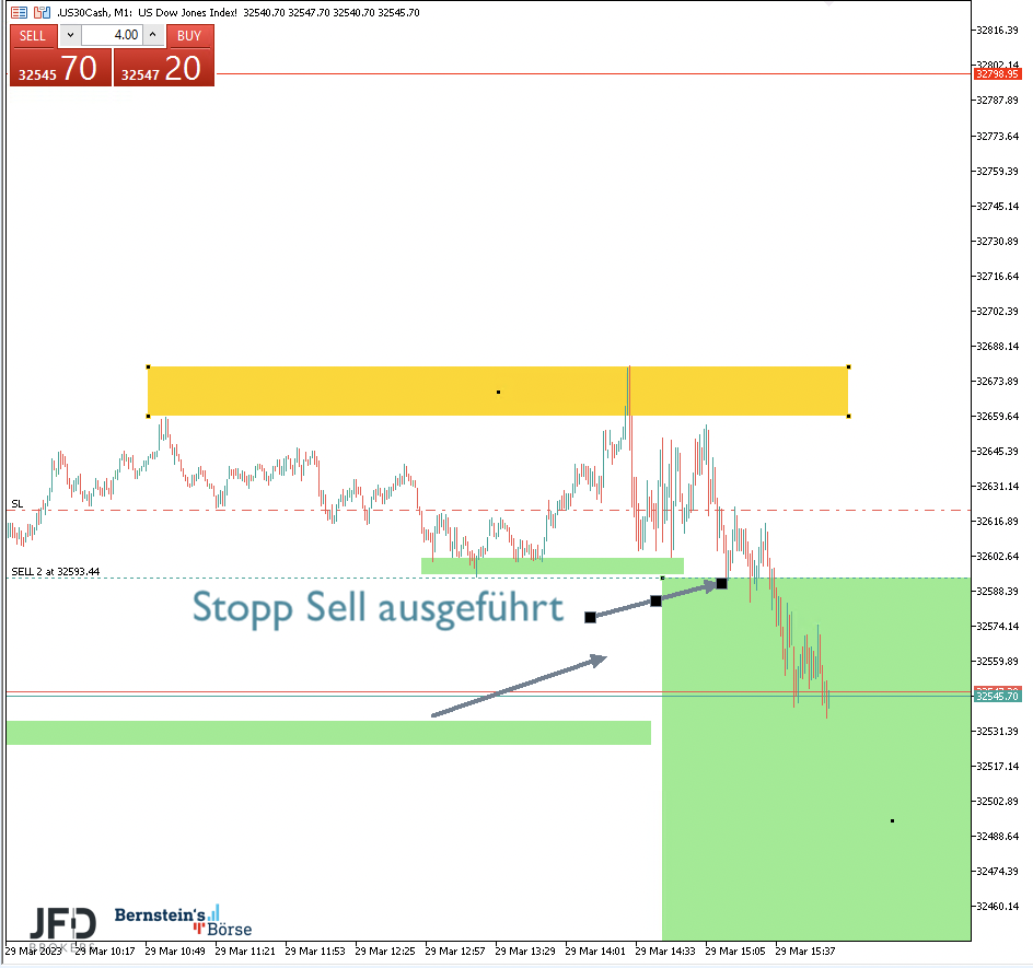 2023-03-29 Dow Jones Trading2