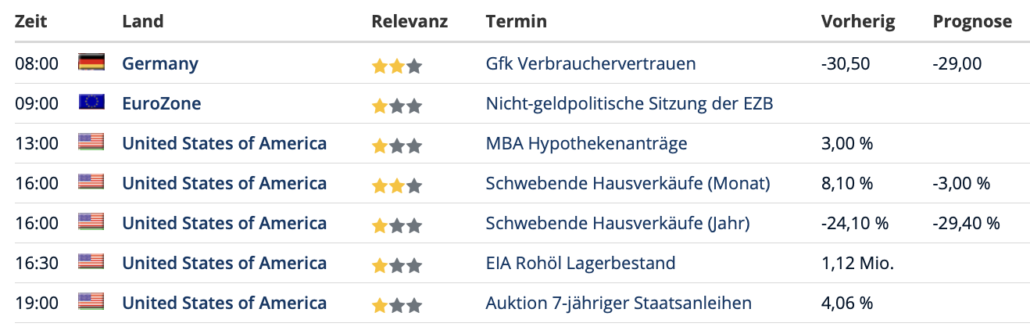 2023-03-29 Wirtschaftsdaten
