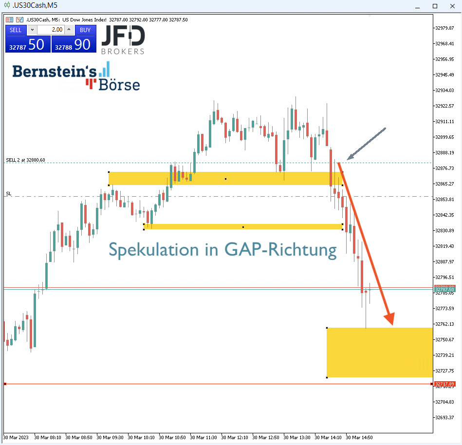 2023-03-30 Dow Jones Trading