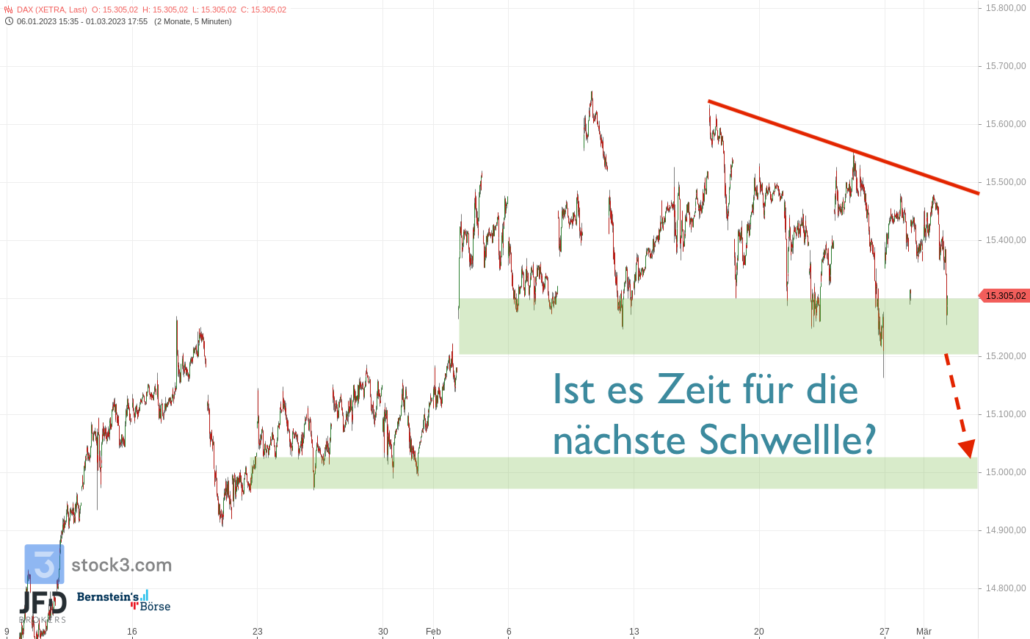 20230301 DAX XETRA 7 Wochen