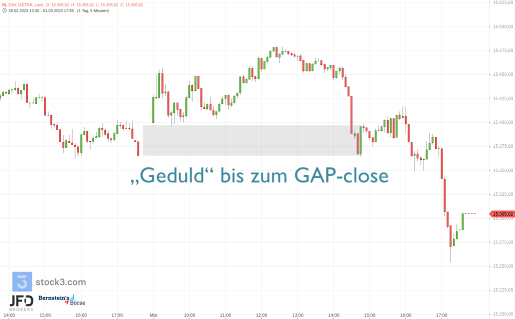 20230301 DAX XETRA Monatsstart